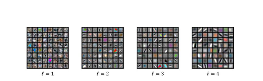 Four images showing a progressive shift in resolution.