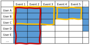 event sampling adjustment