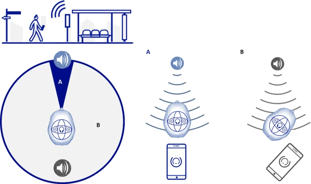Soundscape schematic