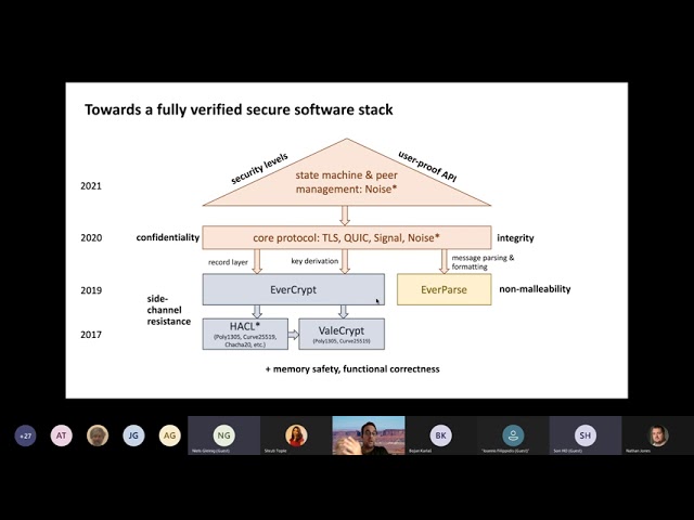 EverCrypt: New Features and Deployments with Election Guard | JRC Workshop 2021 - Microsoft Research
