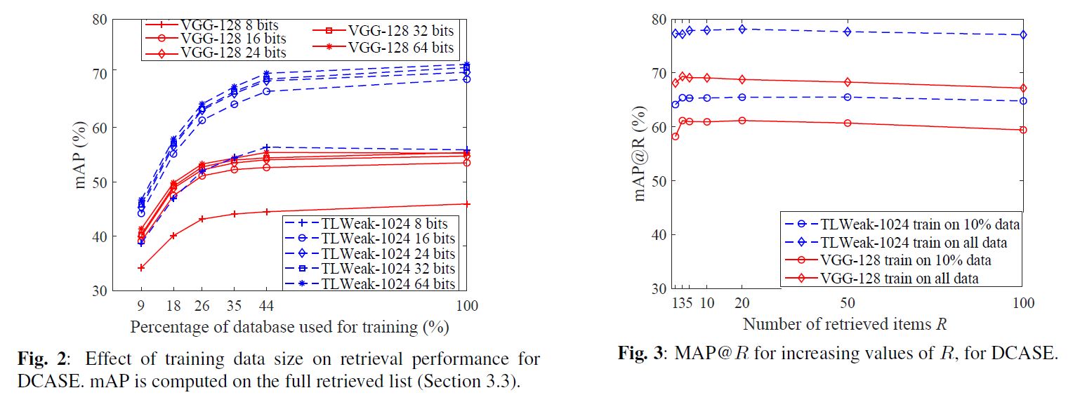 map plots audio retrieval