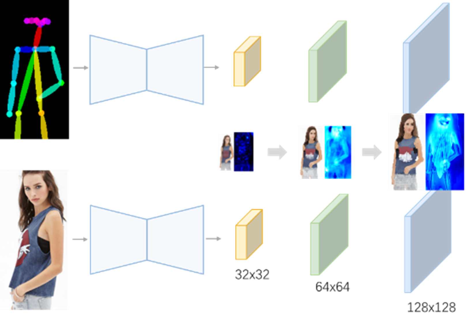 Figure 8: Qualitative comparison over prior leading approaches.