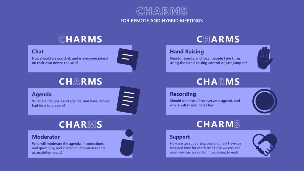 Graphic summarizing the CHARMS approach to running hybrid meetings, as outlined in the text below.