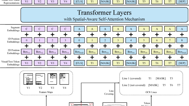 LayoutLMv2: Multi-modal Pre-training for Visually-Rich Document Understanding