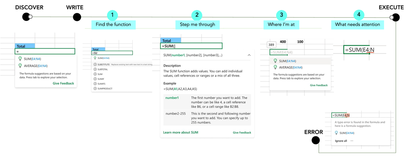 grid showing user tasks and requests
