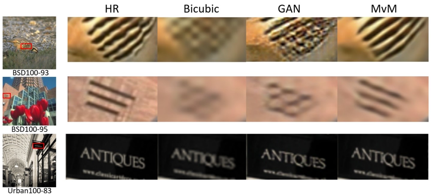 A comparison of images created with Bicubic, GAN, and MVM against the original High Resolution (HR). Unlike the results from GANs that have a grid-like result, MvM leads to a line-like result that is closer to ground truth.