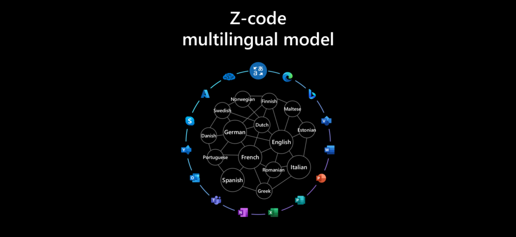Z-Code multilingual model