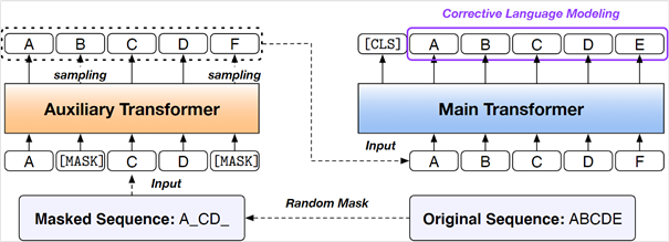 Figure 3: Model architecture of T-NLRv5