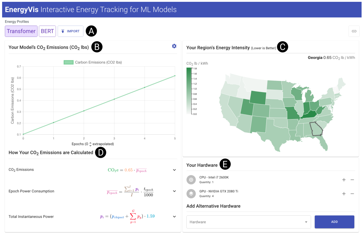 Energyvis Interactively Tracking And Exploring Energy Consumption For