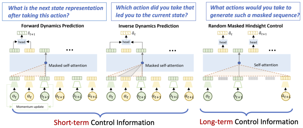 The training objectives of SMART.