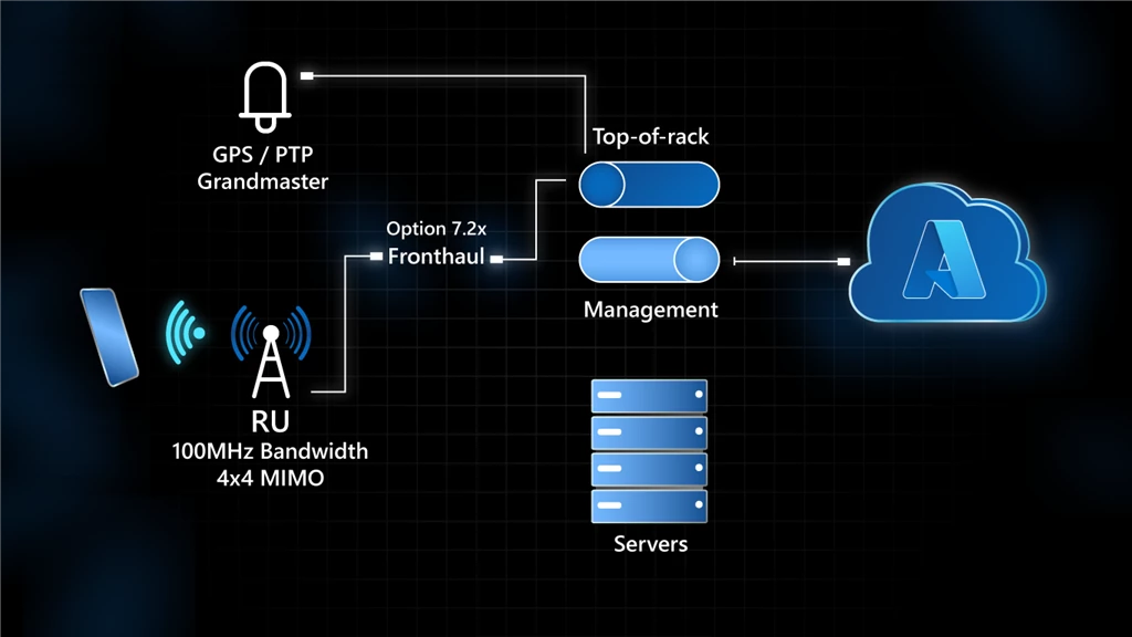 Hardware setup of the live demonstration of carrier-grade cloud-managed Open RAN platform at MWC 2022