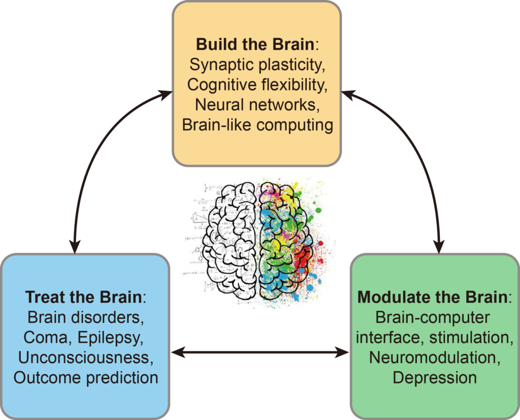 郑伟龙的研究框架图