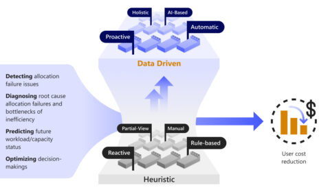 overview of CapInsider