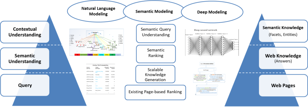 基于全网的大规模段落检索系统
