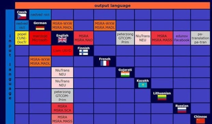 chart, treemap chart