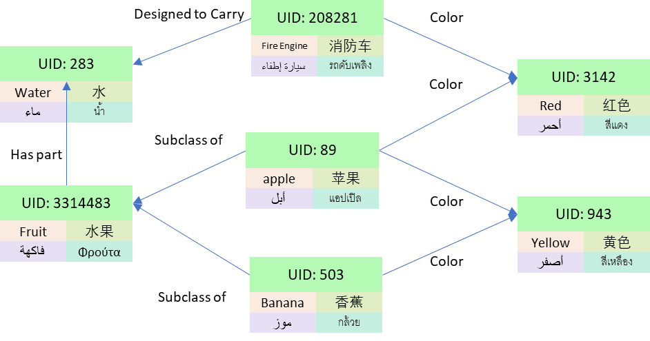 图11：多语言知识库示例