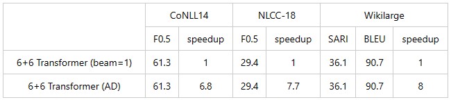表1：6+6标准 Transformer 测试结果