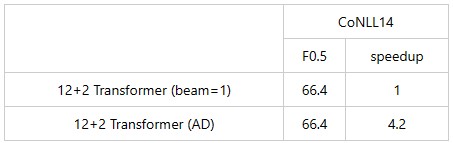 表2：深度编码器和浅层解码器的 Transformer 的测试结果