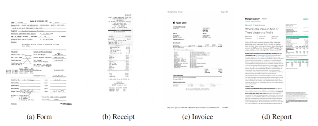 常见的商业文档示例(从左至右):表单、收据、发票、报告