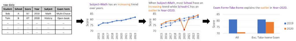 图9：数据探索示例