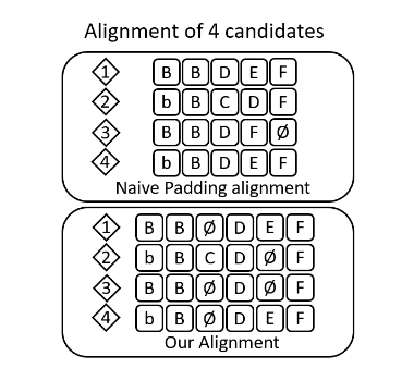图五:简单补零和读音相似度对齐的对比,