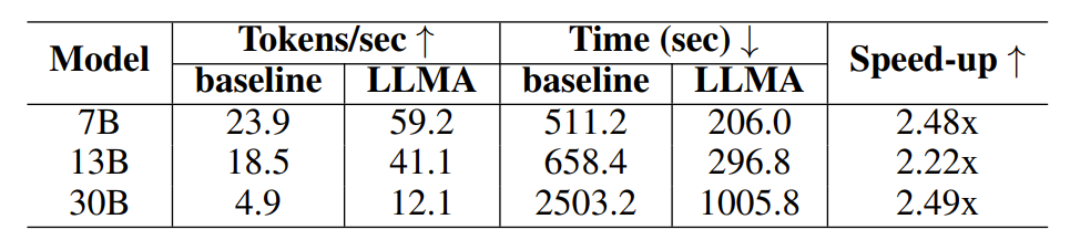 表1：检索增强的生成场景下的时间对比