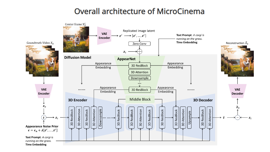 MicroCinema architecture diagram