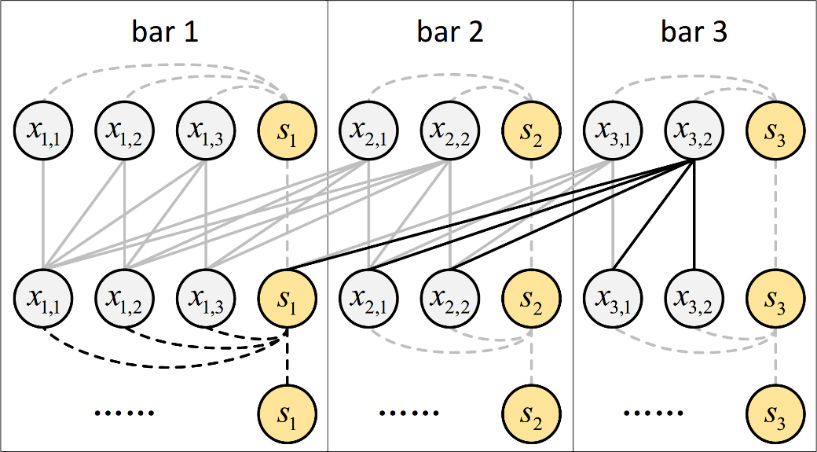 图2:细粒度和粗粒度相结合的注意力机制的信息传递示意图