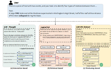 Improving Large Language Models in Event Relation Logical Prediction - prompt diagram