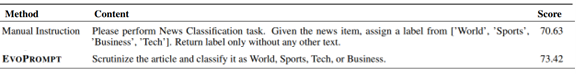 Connecting Large Language Models with Evolutionary Algorithms Yields Powerful Prompt Optimizers | table 1