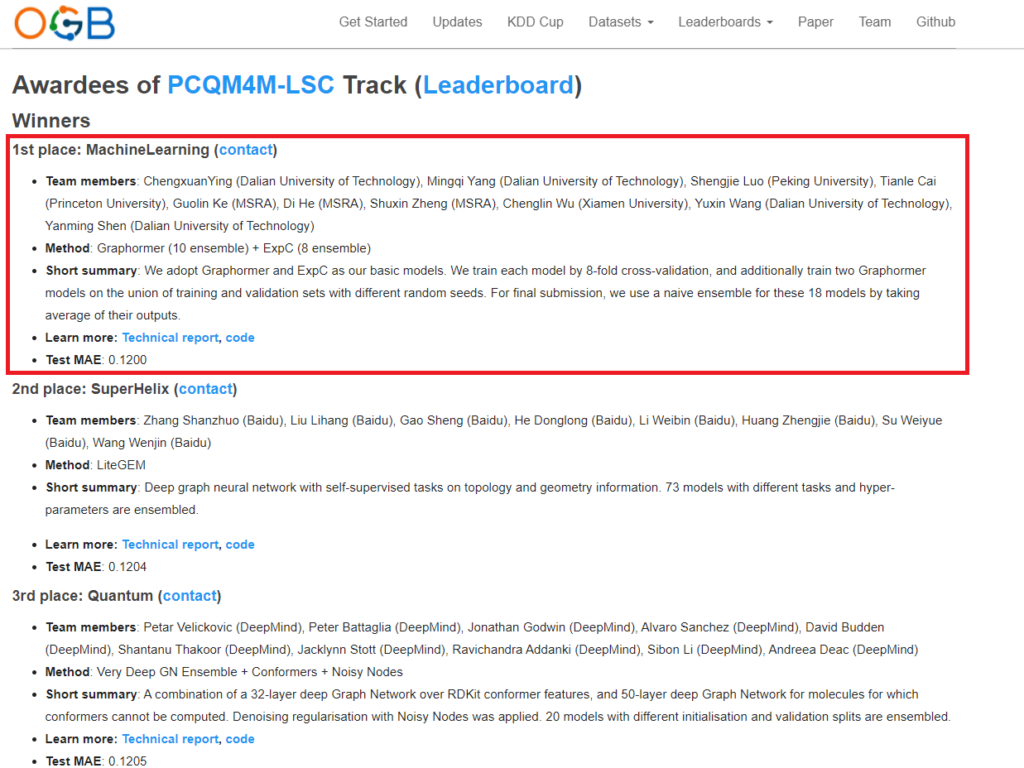图1：微软亚洲研究院的研究员和实习生组成的团队在 OGB-LSC 图预测赛道摘得桂冠，团队成员包括：应承轩（大连理工大学）、杨明奇（大连理工大学）、罗胜杰（北京大学）、蔡天乐（普林斯顿大学）、柯国霖（微软亚洲研究院）、贺笛（微软亚洲研究院）、郑书新（微软亚洲研究院）、吴承霖（厦门大学）、王宇新（大连理工大学）、申彦明（大连理工大学）