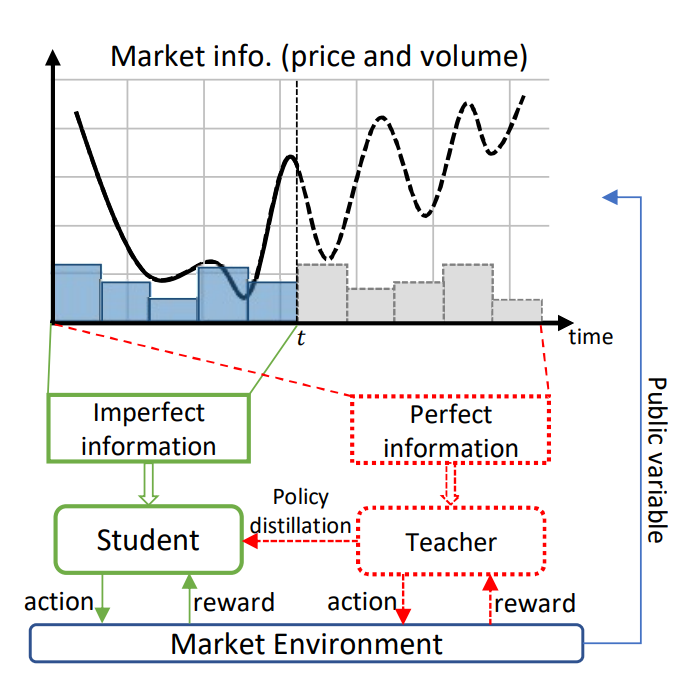 图1：OPD 先知策略提取示意图