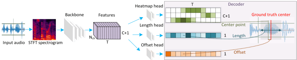 图4：AF-KWS 算法框架