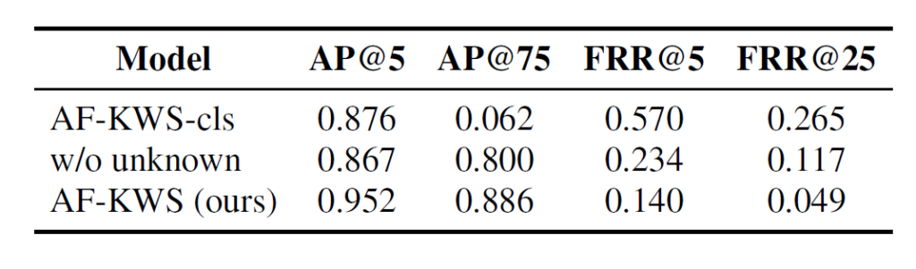 表5：填充词检测消融实验