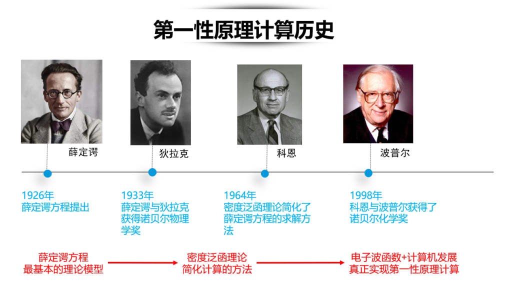 第一性原理计算历史