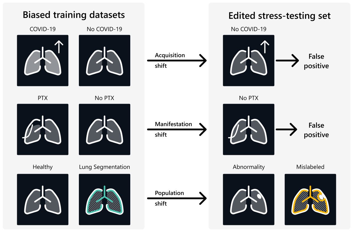 All drawings of lungs are the same as in Figure 1. The drawing shows the borders of the left and right lung as well as the trachea and the left and right main stem bronchi. In the first row on the left there are two drawings of a lung. The first drawing of a lung labelled 