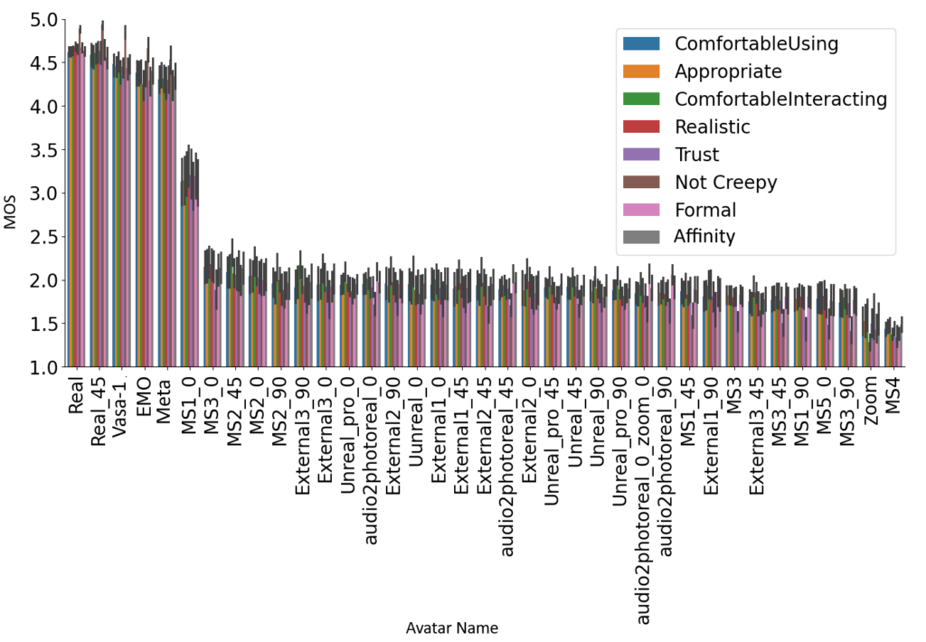 Illustration of the output from the evals