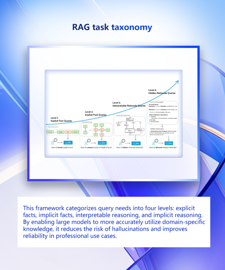 graphical user interface