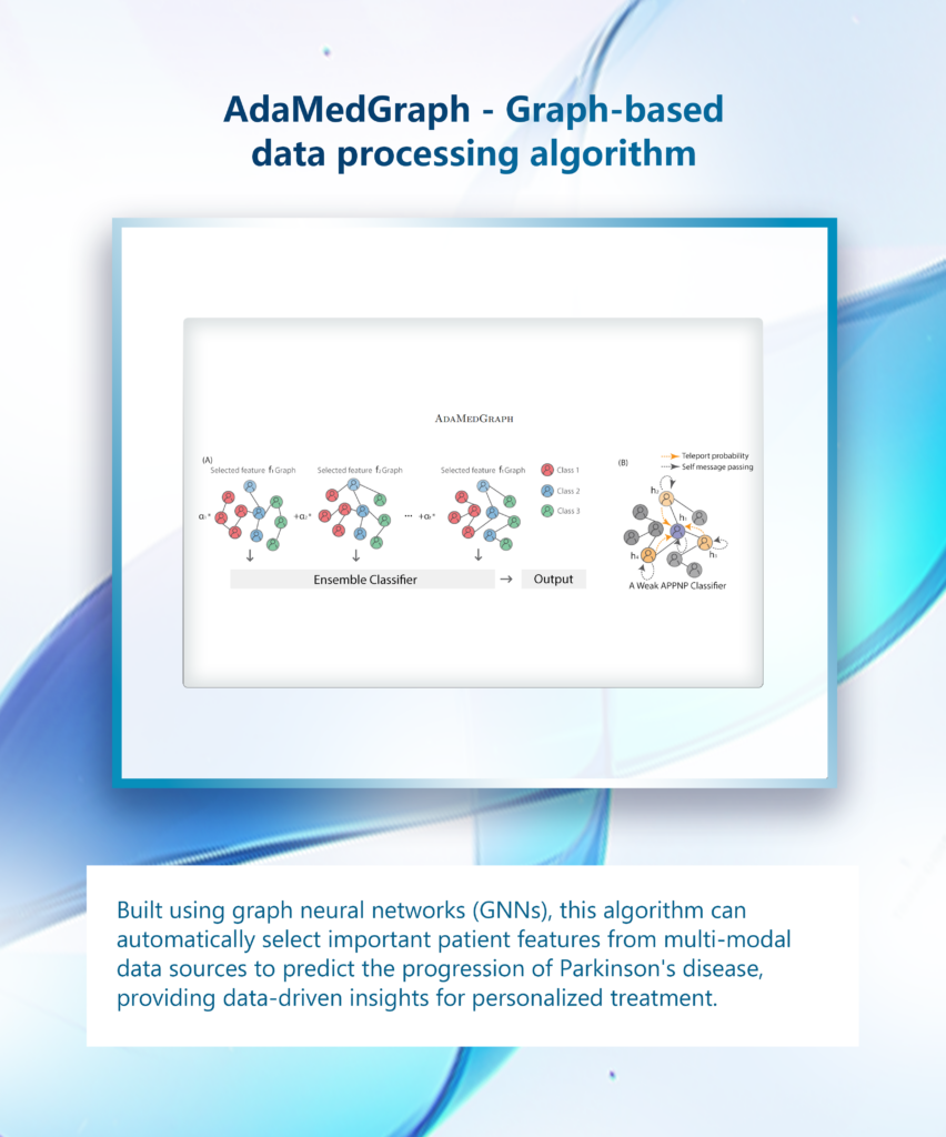 graphical user interface