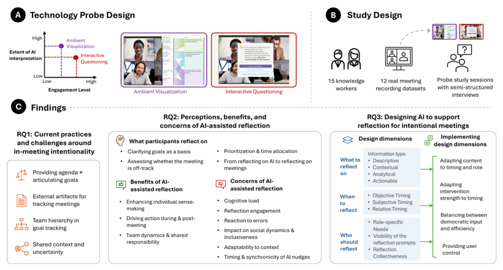 Summary of the paper and images of the active and passive visualisations.