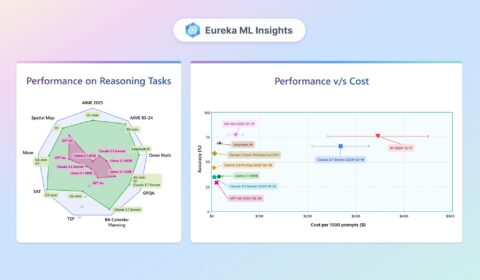 Summary of eureka inference time scaling results