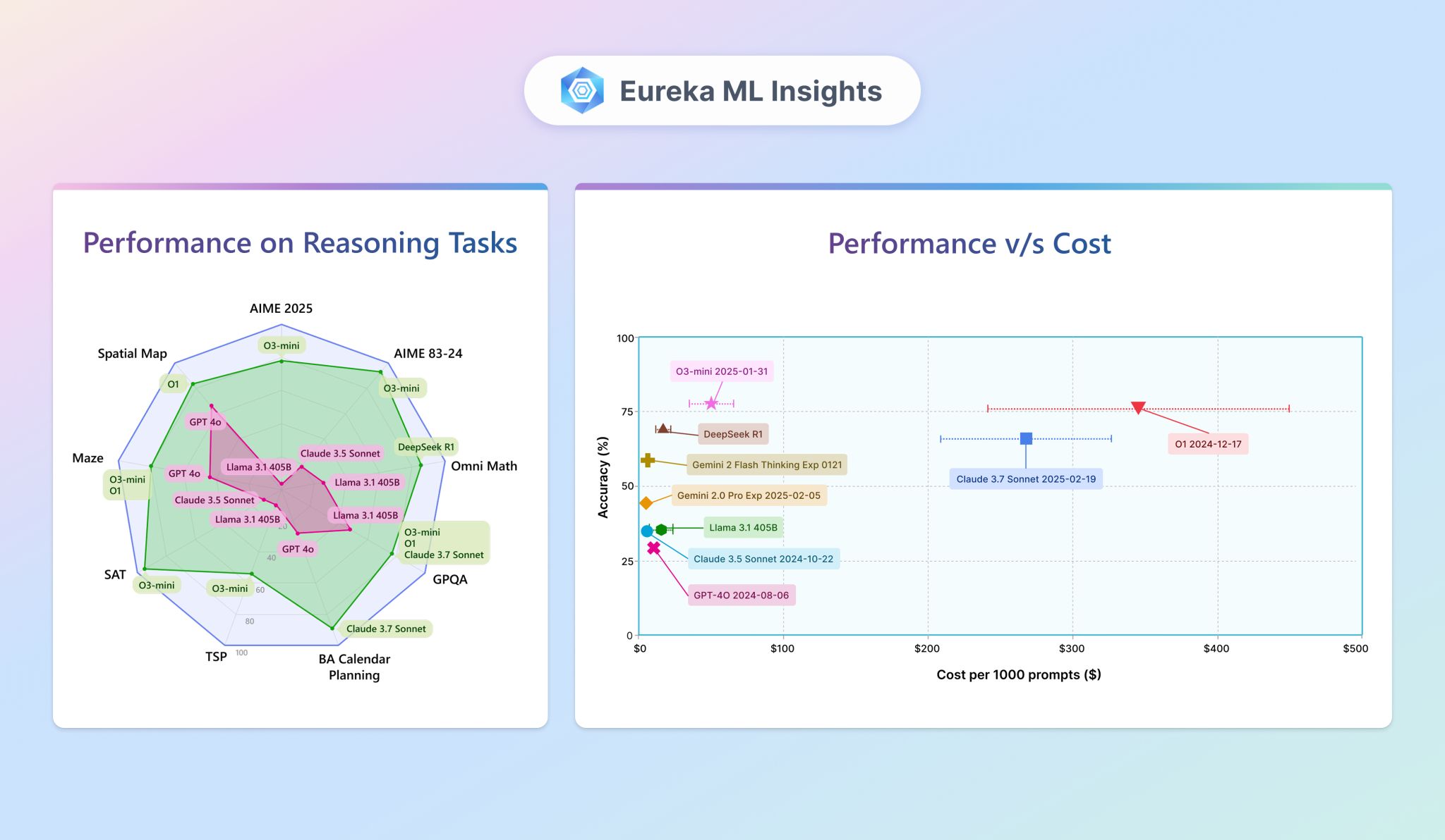 Summary of eureka inference time scaling results