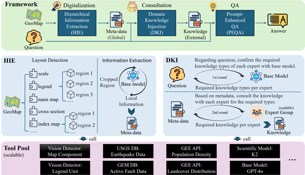 graphical user interface