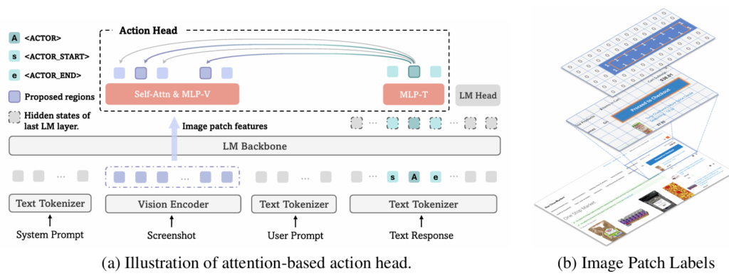 Overview of GUI-Actor.