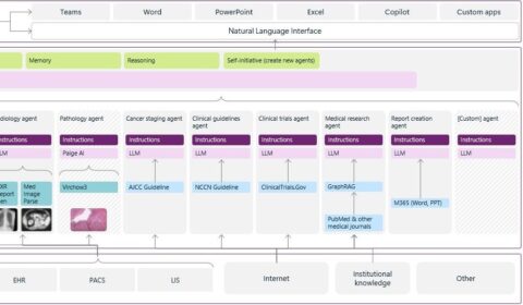 graphical user interface