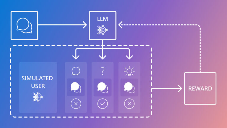 CollabLLM blog hero | flowchart diagram starting in the upper left corner with an icon of two overlapping chat bubbles; arrow pointing right to an LLM network node icon; branching down to show three simulated users; right arrow to a "Reward" box