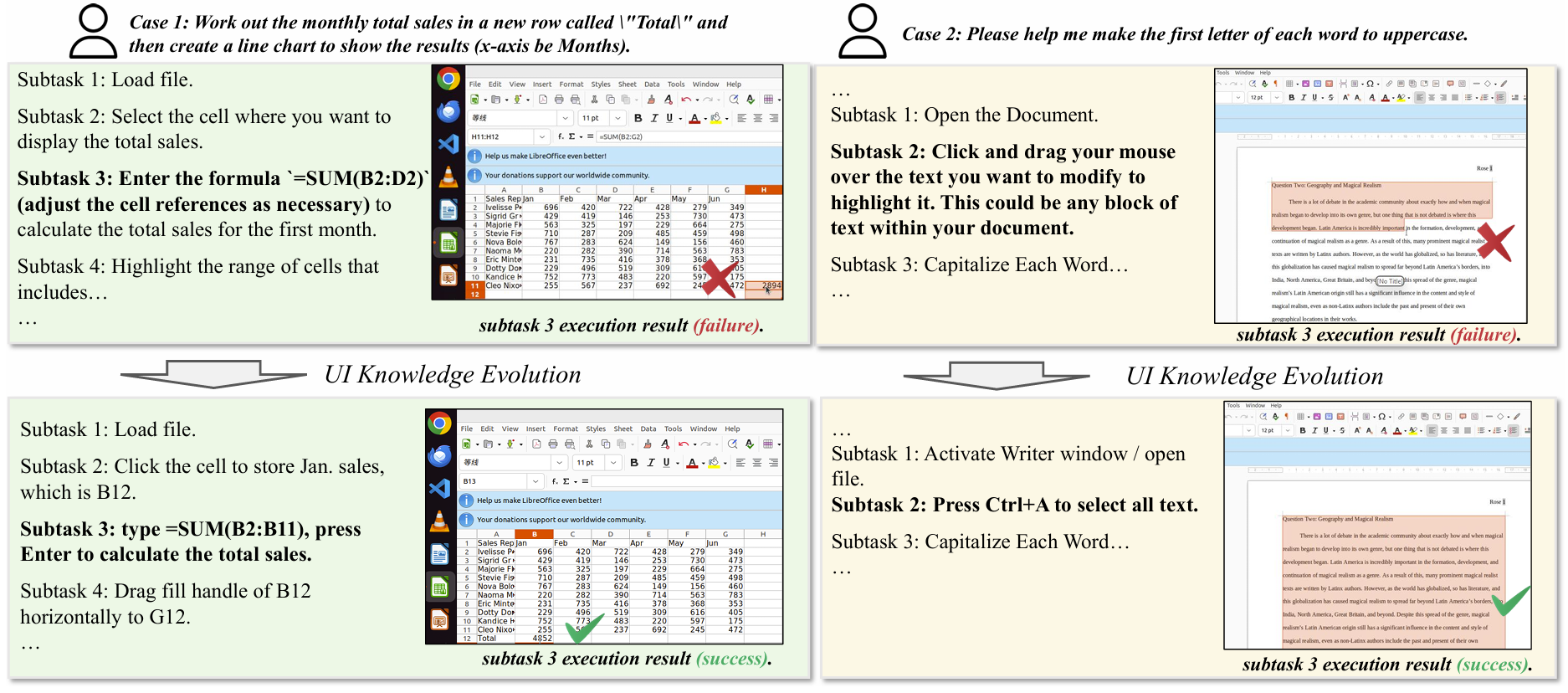 UI-Evol: 让智能体“知行合一” - Microsoft Research