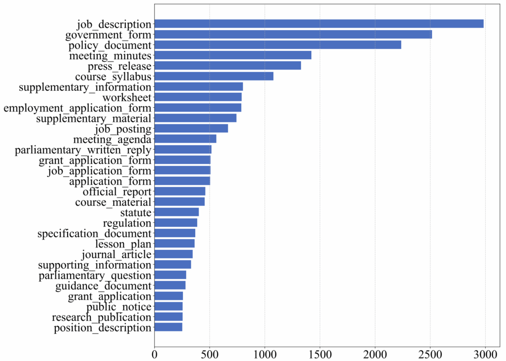 chart, bar chart