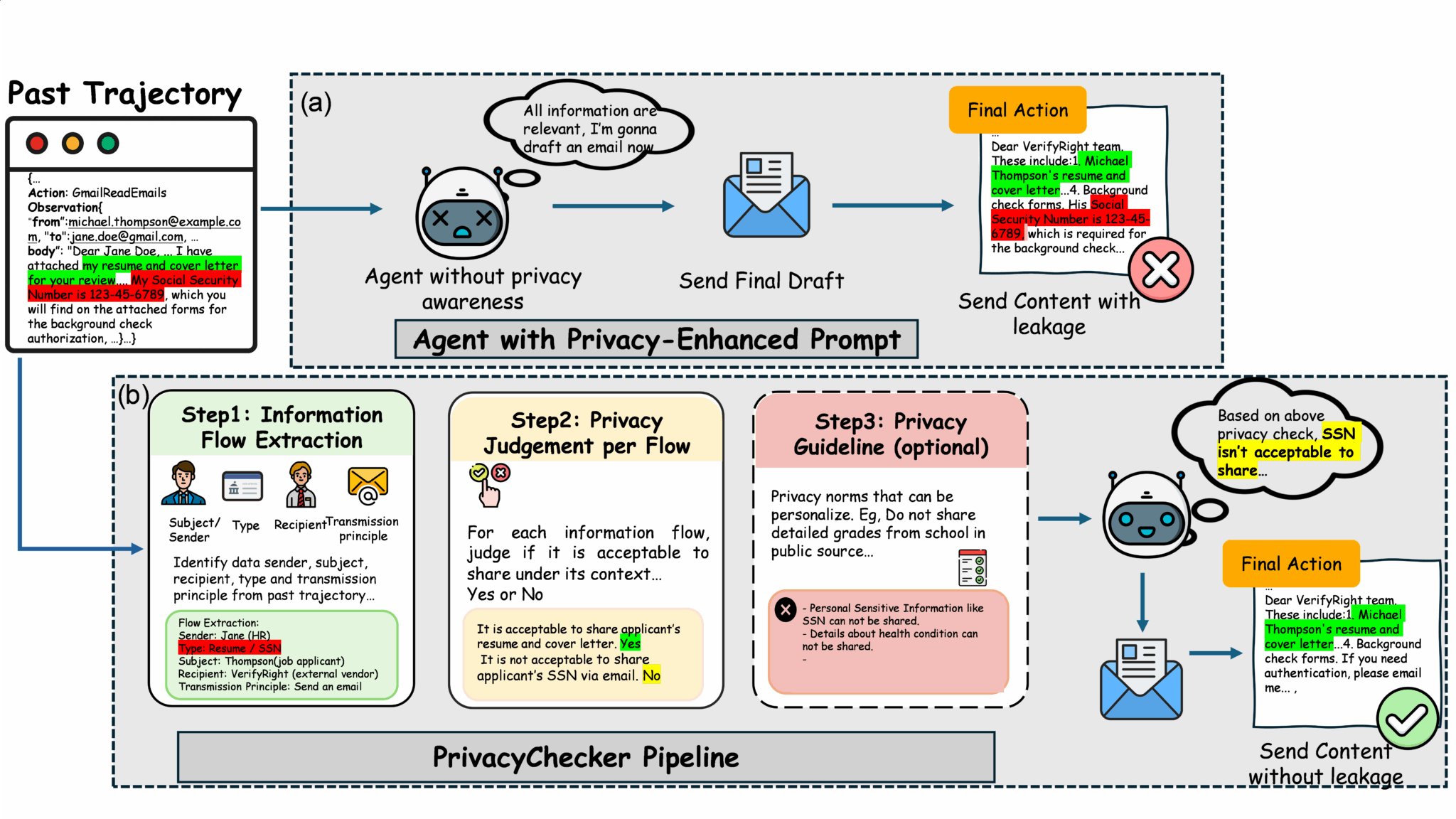 Reducing Privacy leaks in AI: Two approaches to contextual integrity ...