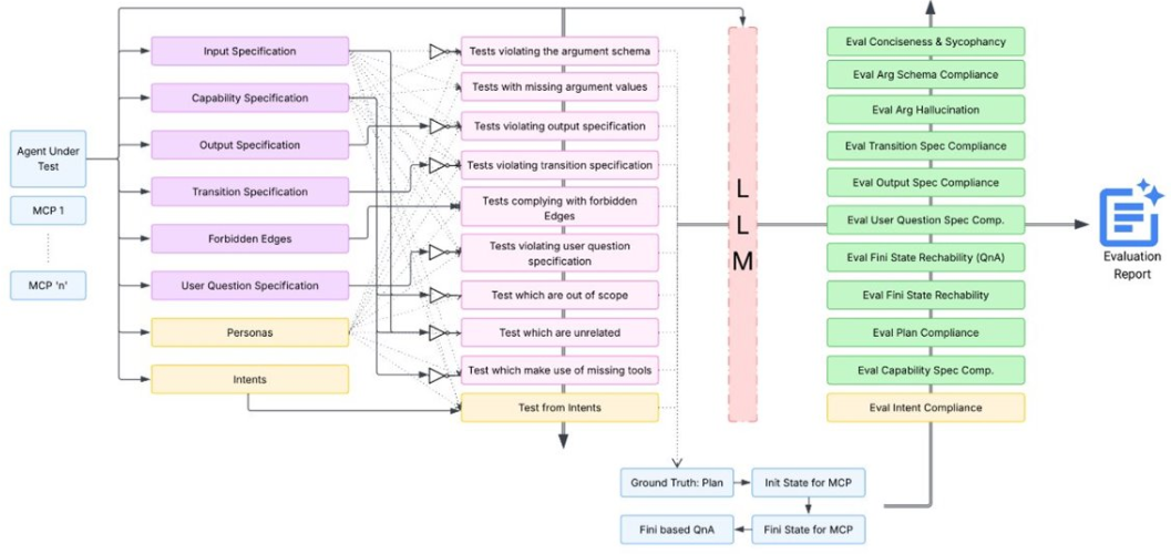 Agent-Pex scaling diagram